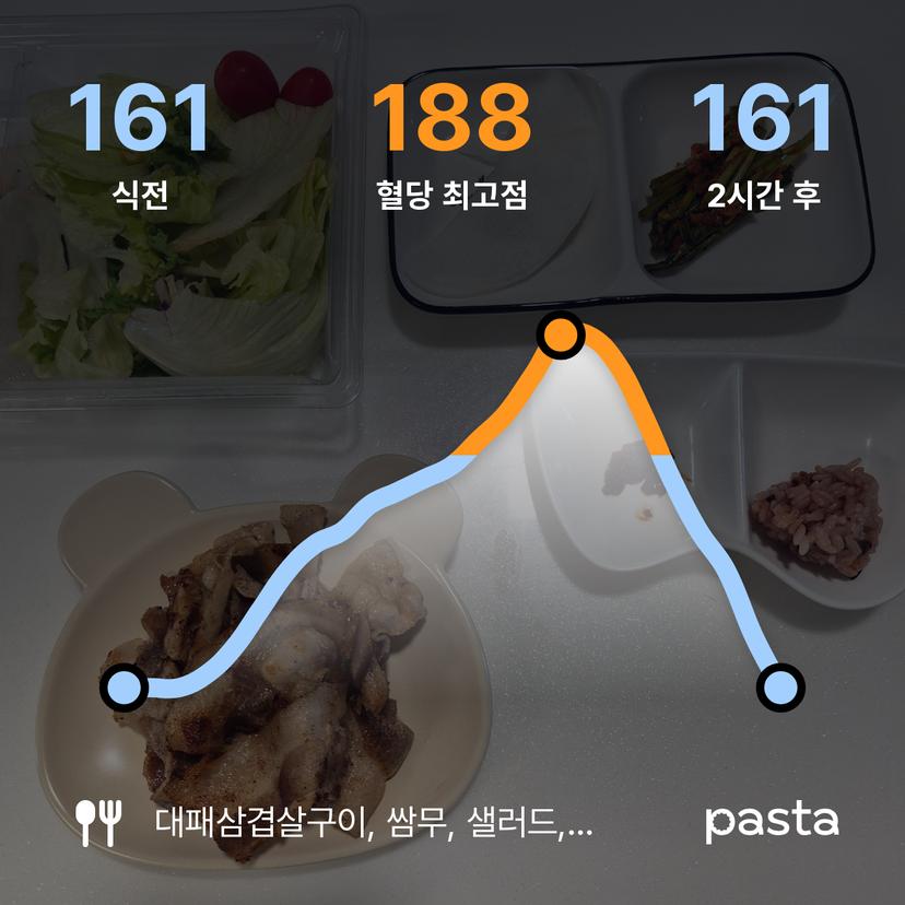 feed image