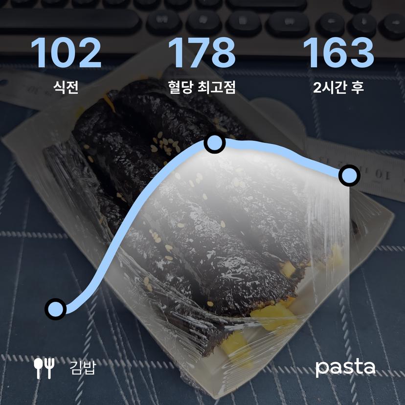feed image