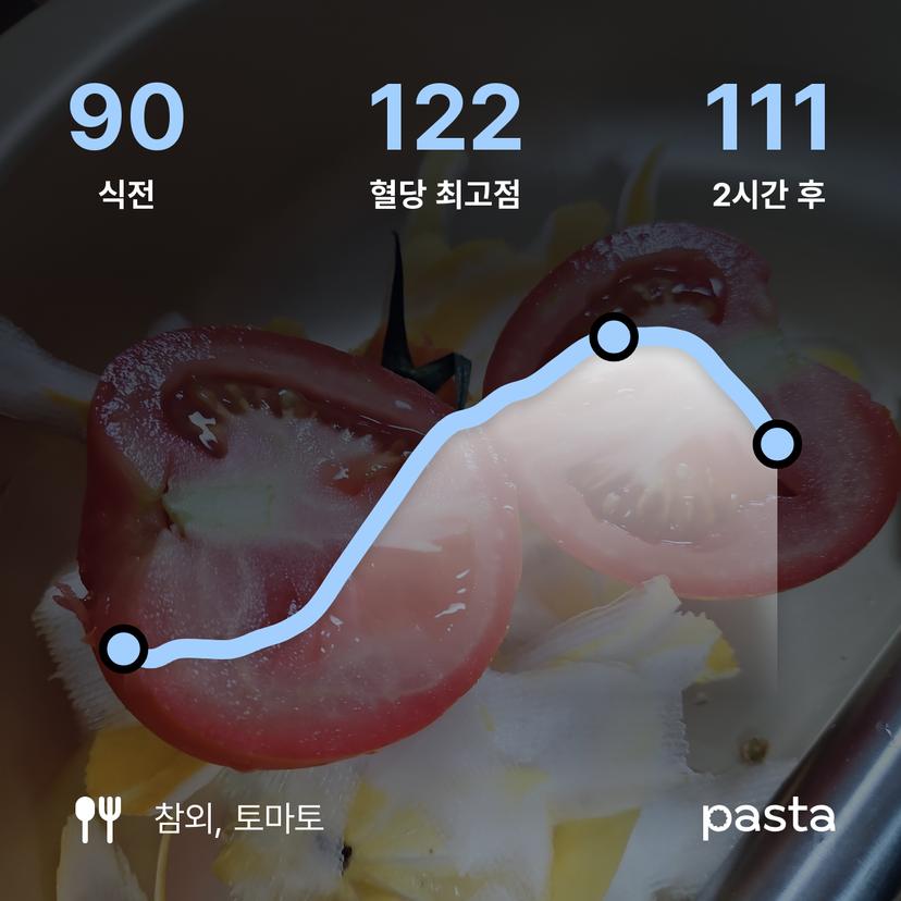 feed image
