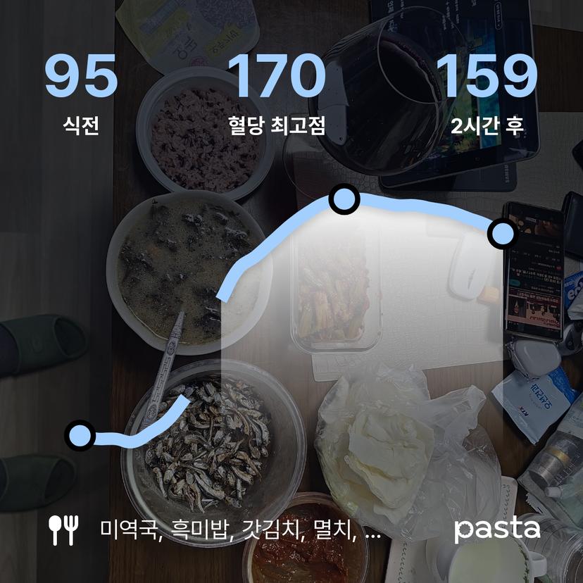 feed image