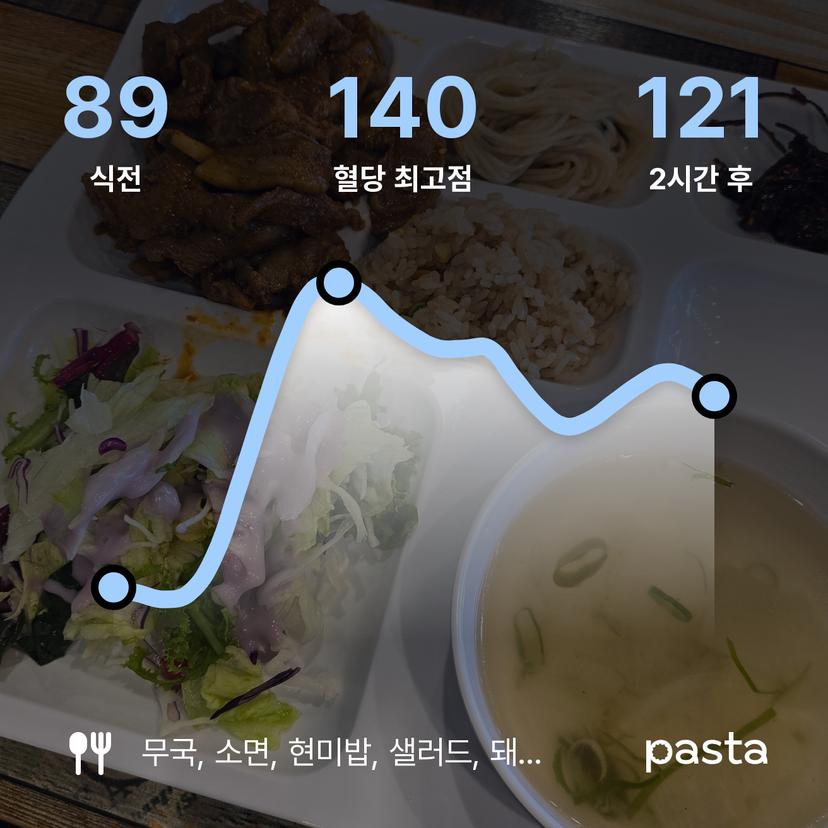 feed image
