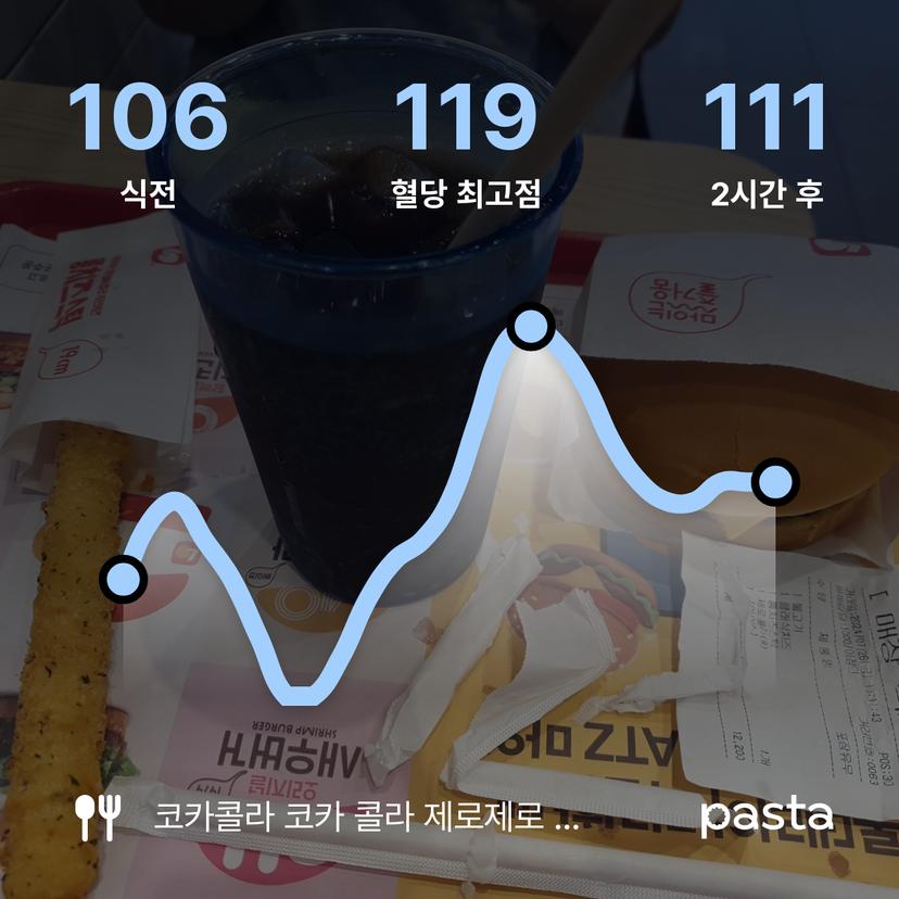 feed image
