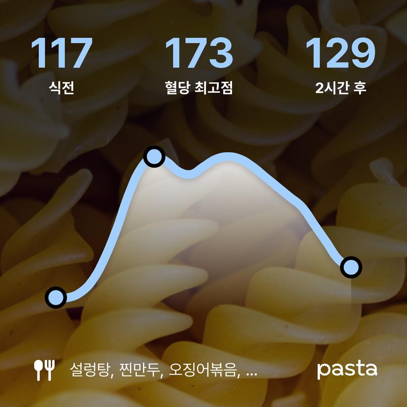 feed image