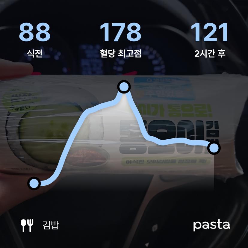 feed image