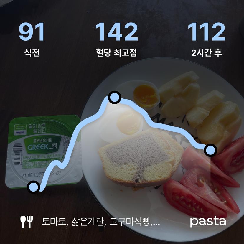 feed image
