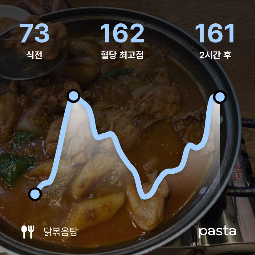 feed image