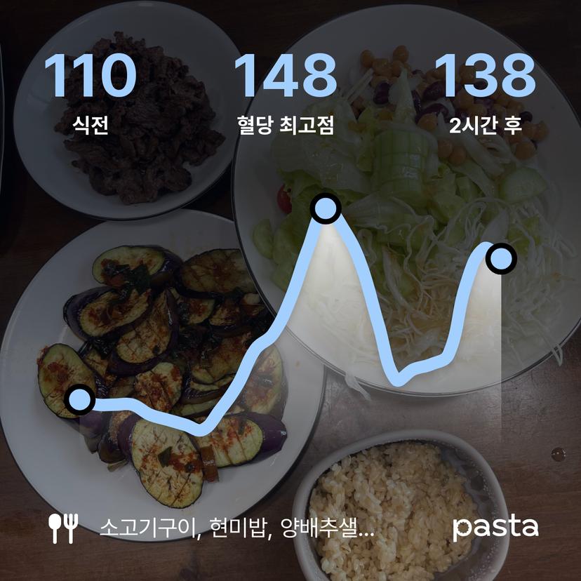 feed image