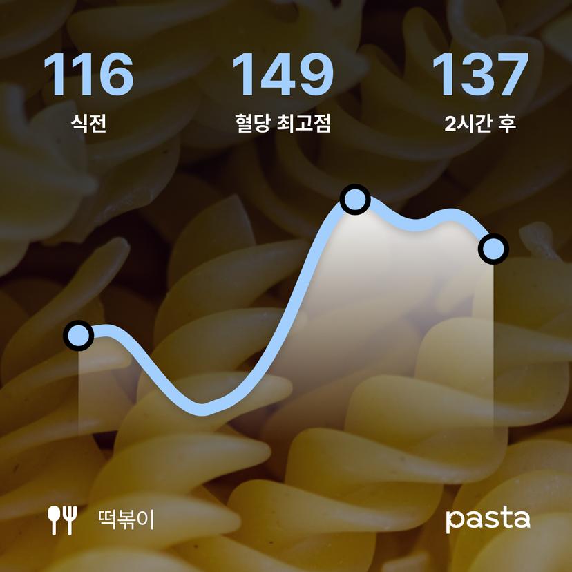 feed image