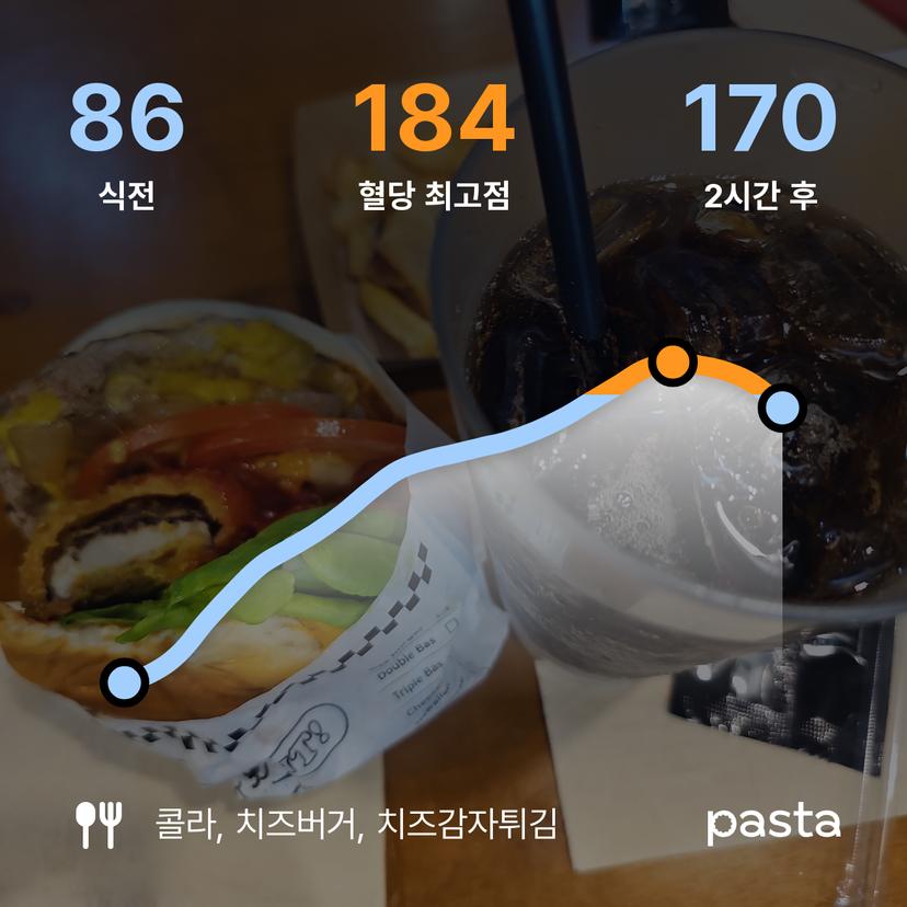 feed image