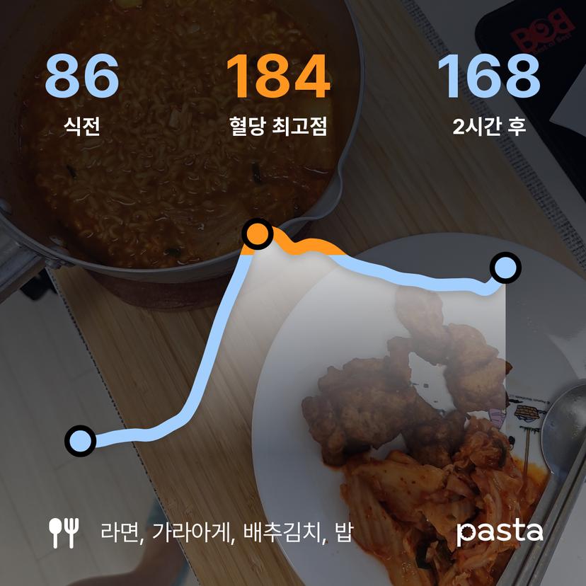 feed image