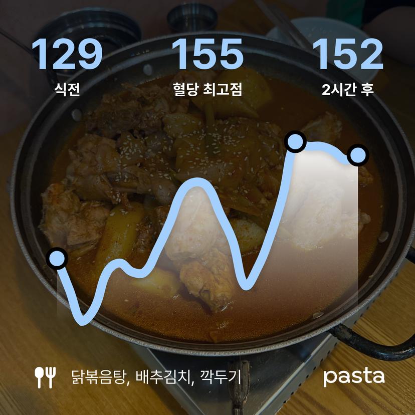 feed image