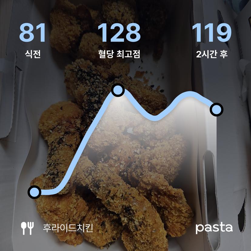 feed image