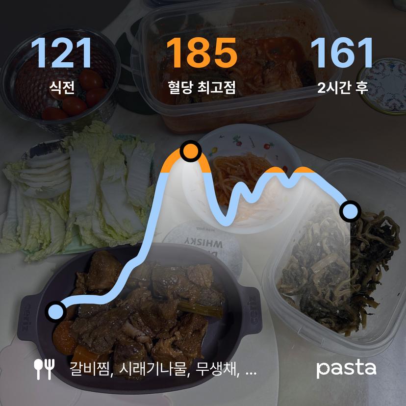 feed image