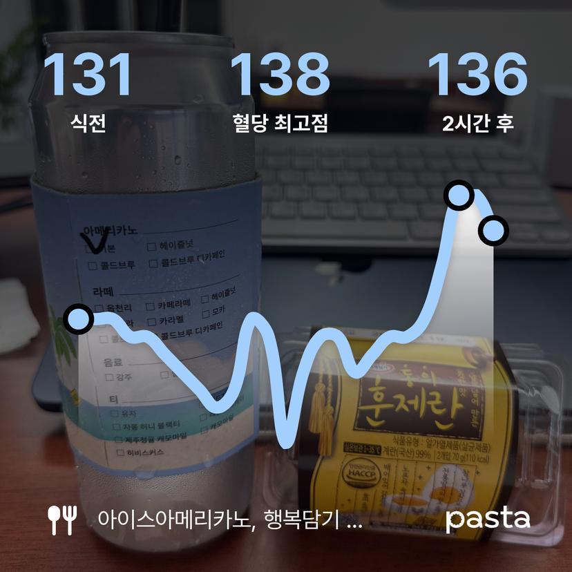 feed image