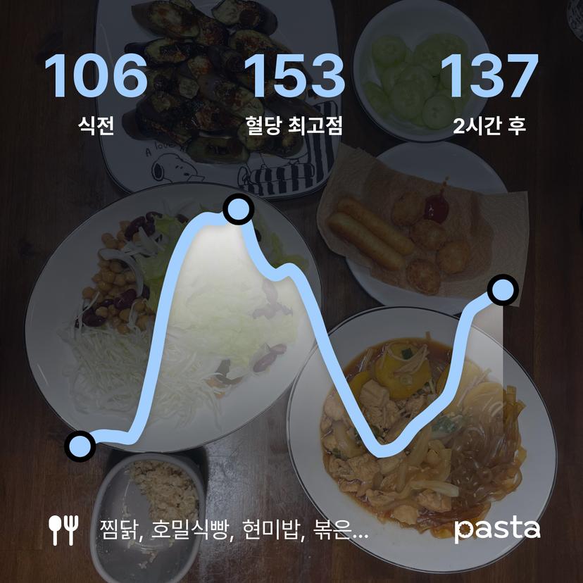 feed image