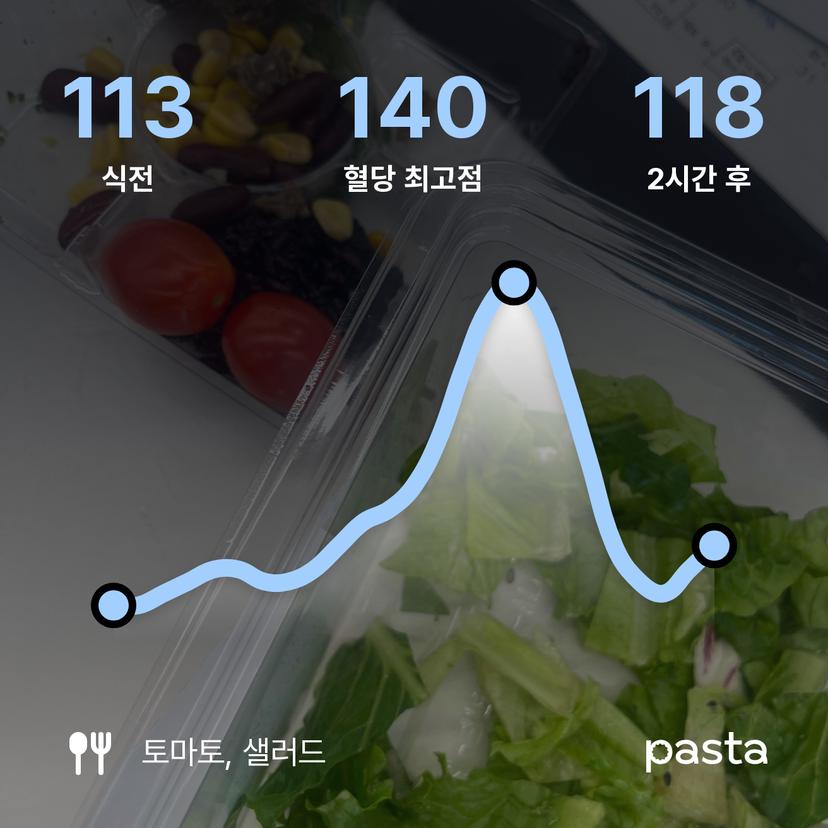 feed image