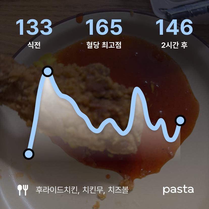 feed image