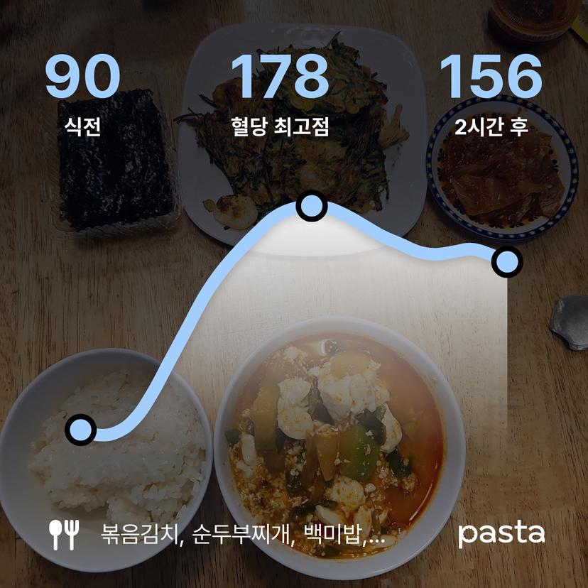 feed image