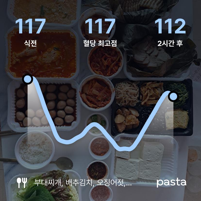 feed image