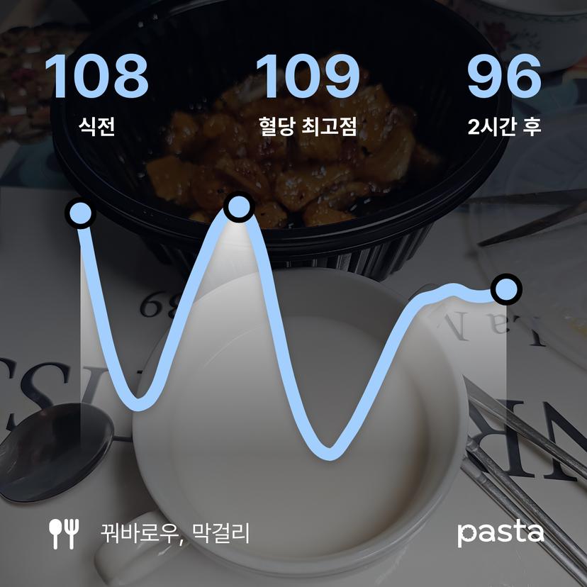 feed image