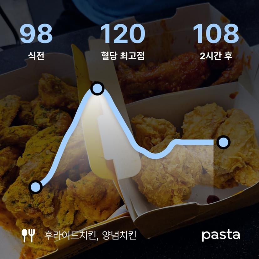 feed image