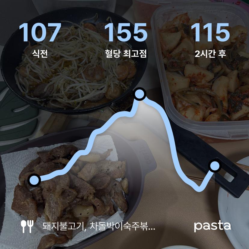 feed image