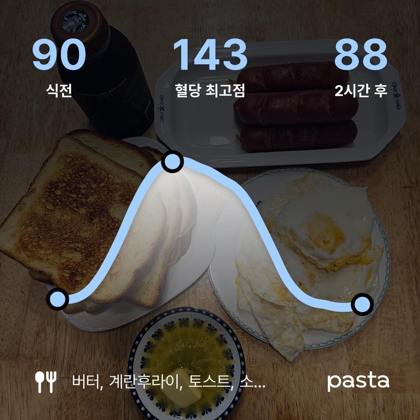 feed image