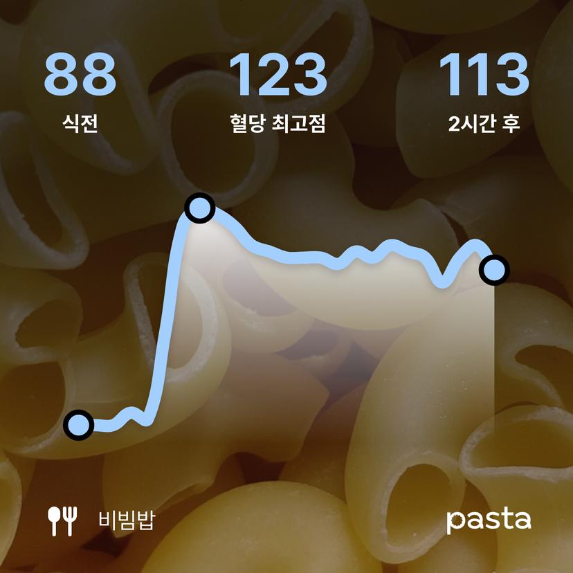 feed image