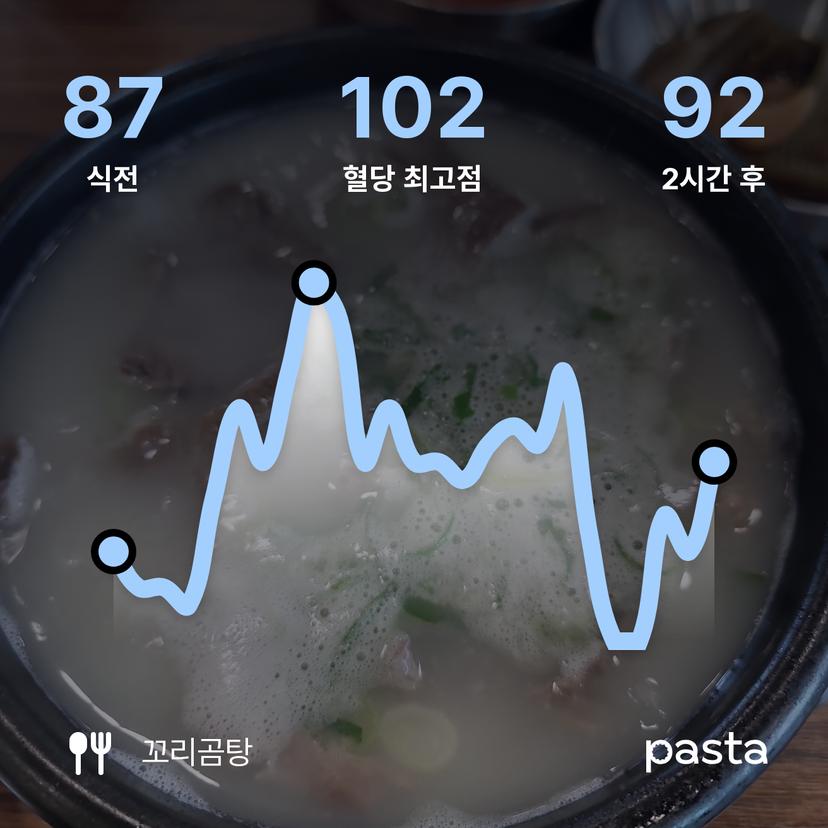 feed image