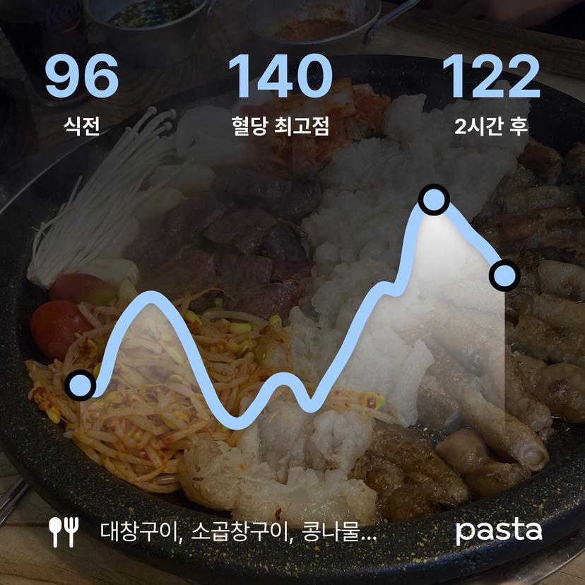 feed image