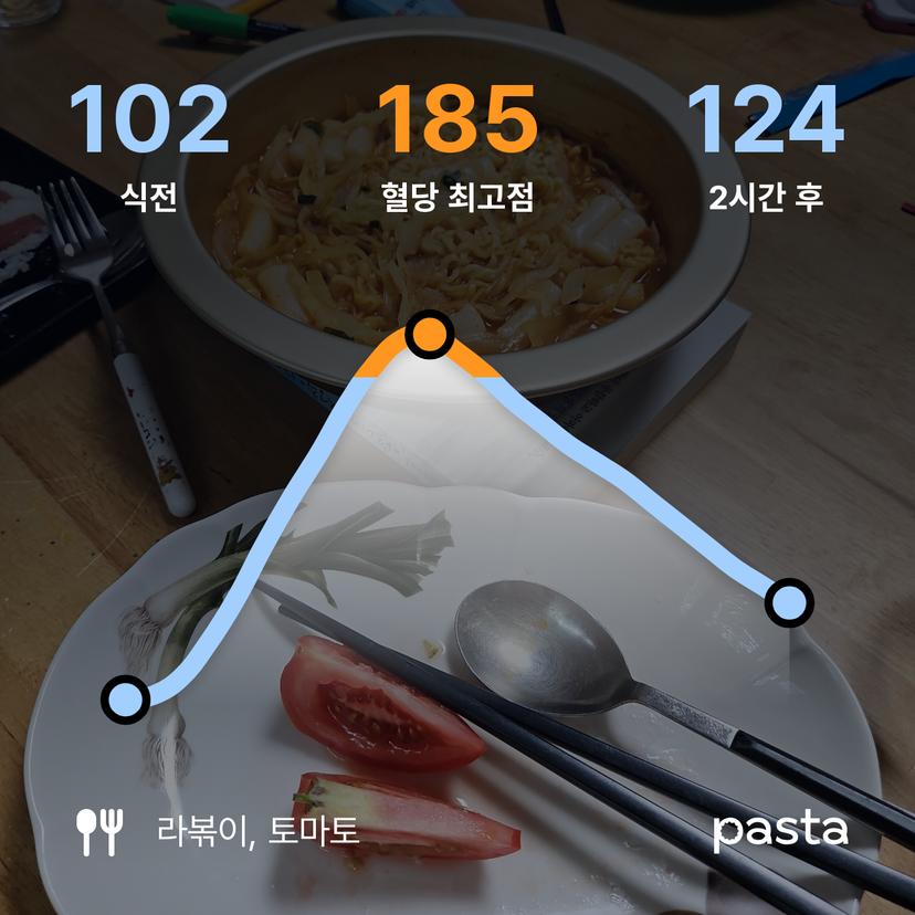 feed image