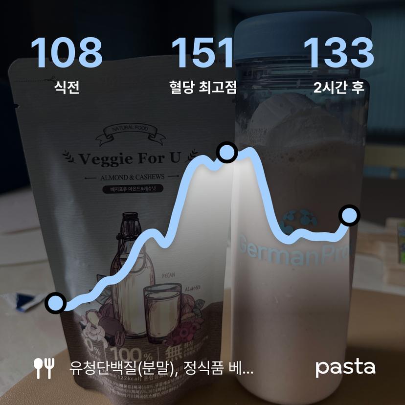 feed image