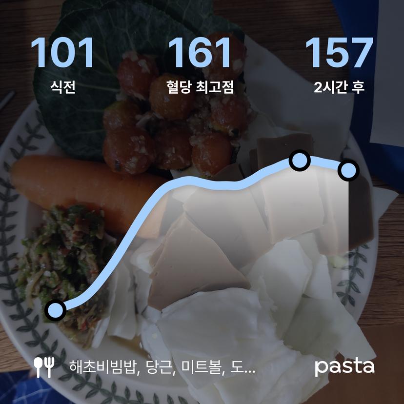 feed image