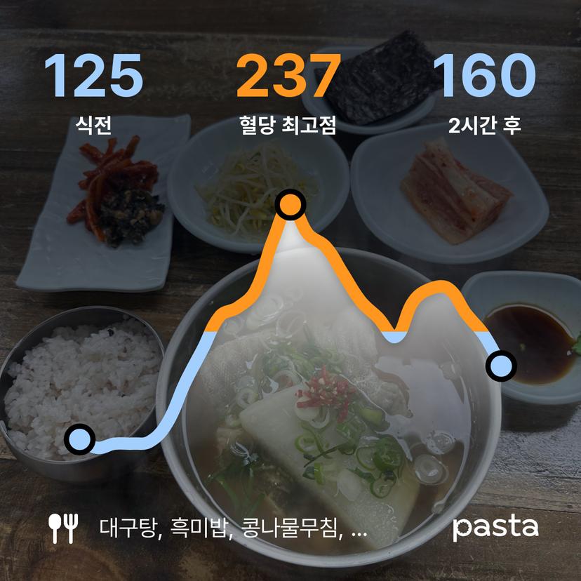 feed image