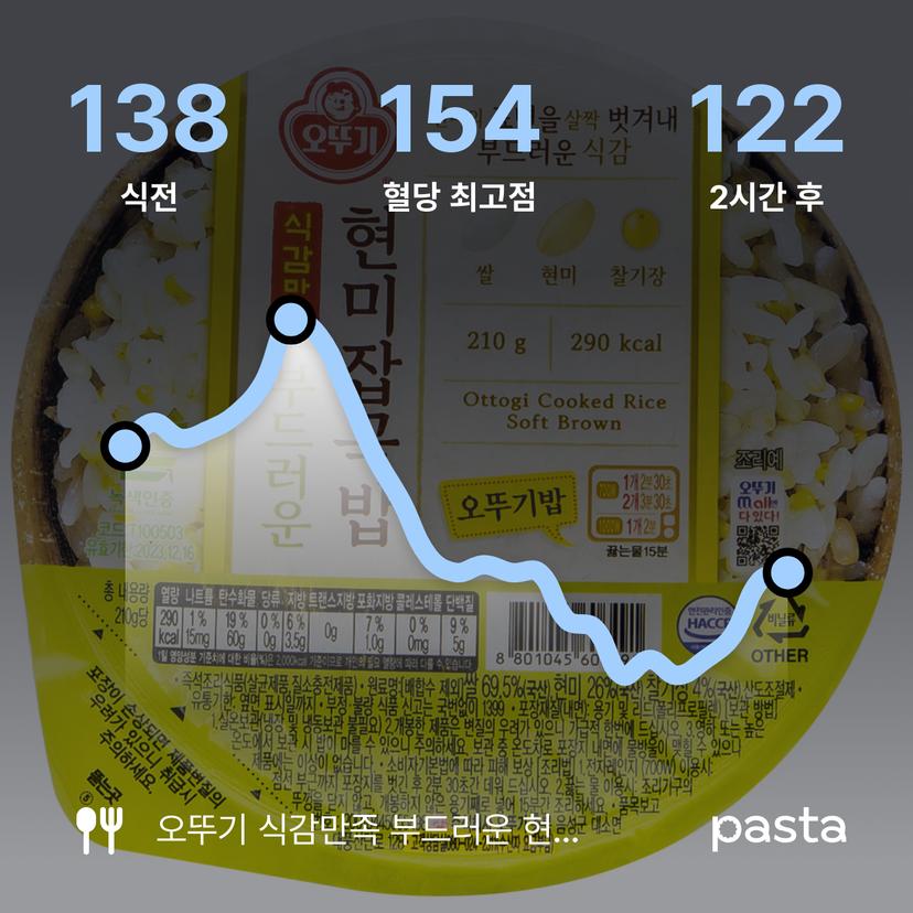 feed image