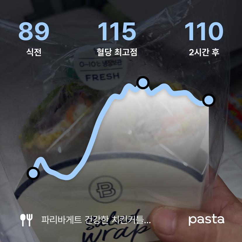 feed image