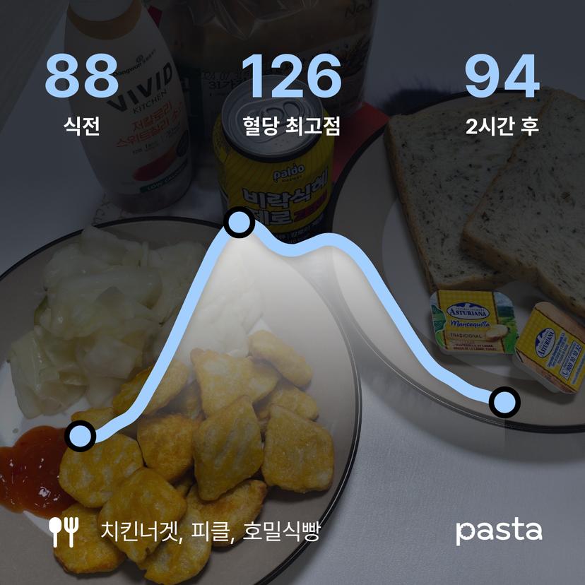 feed image