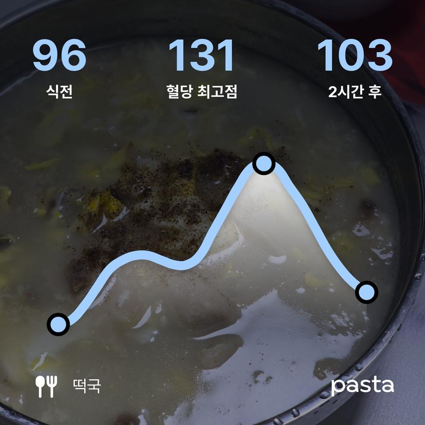 feed image
