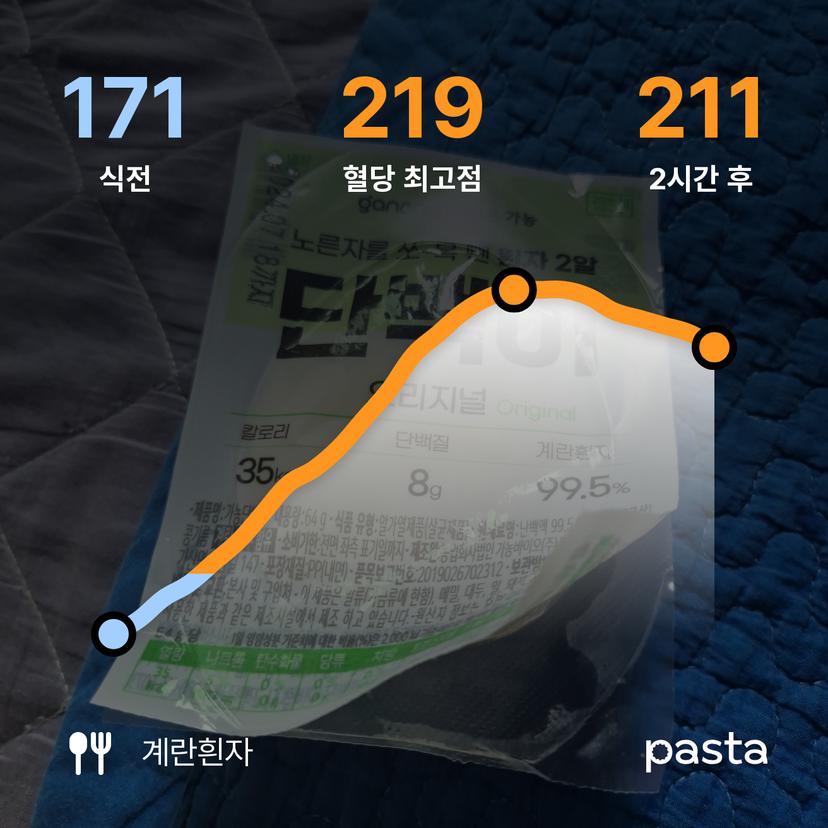 feed image