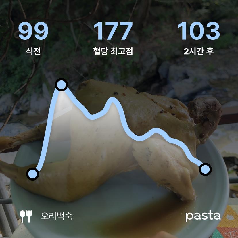 feed image