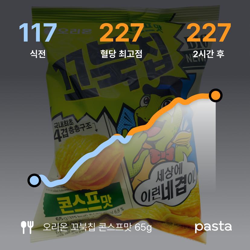 feed image
