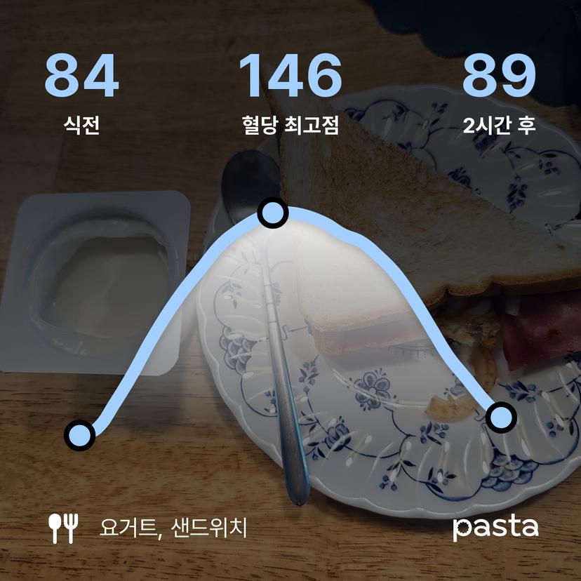 feed image