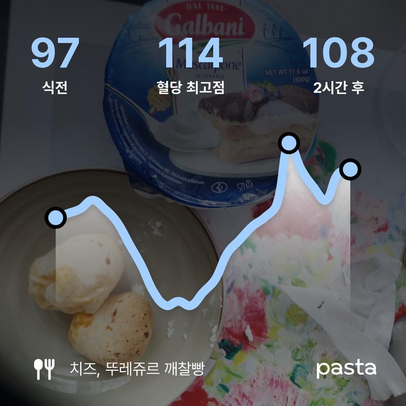 feed image