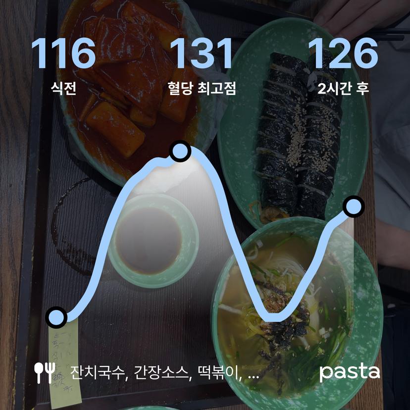 feed image