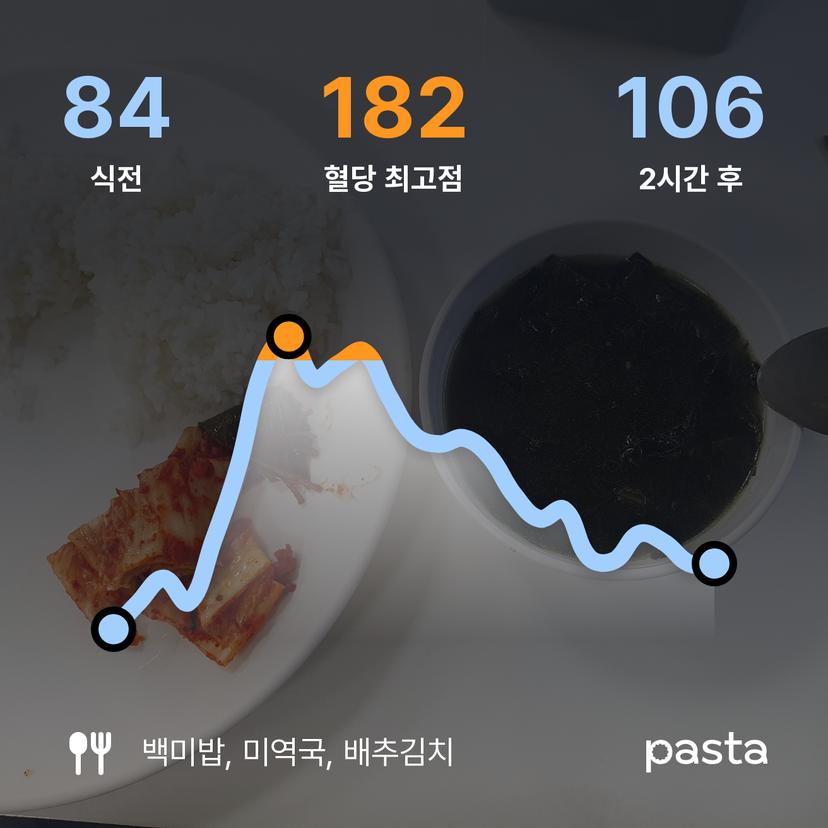 feed image