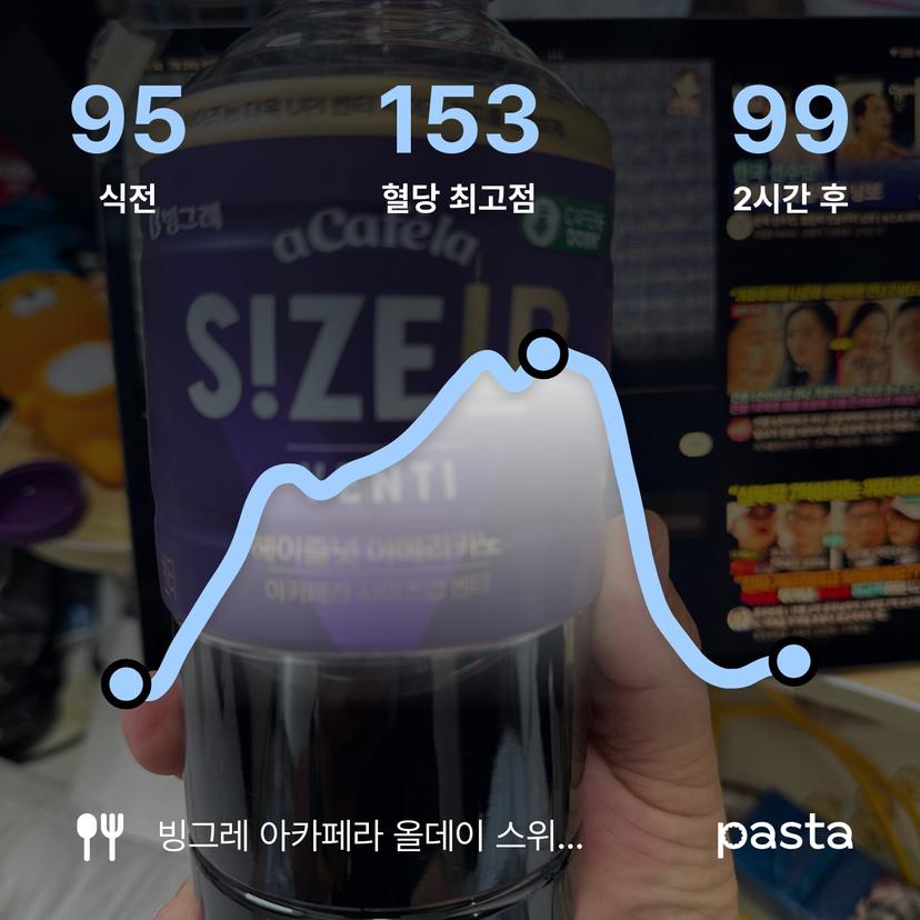 feed image