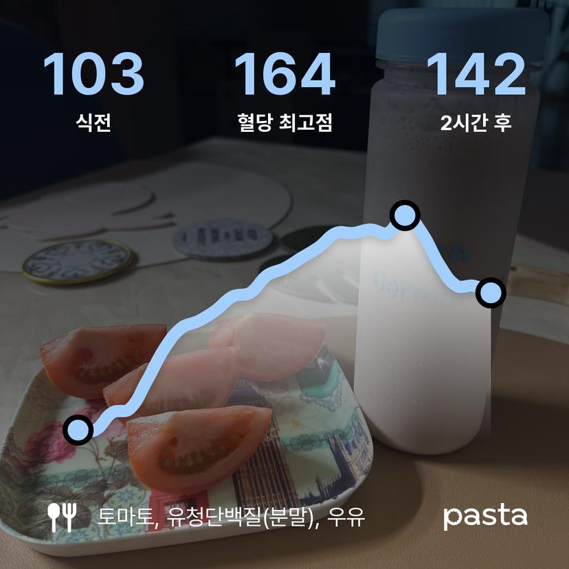 feed image