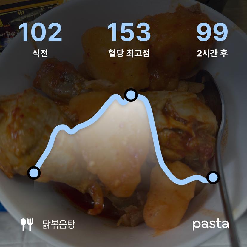 feed image
