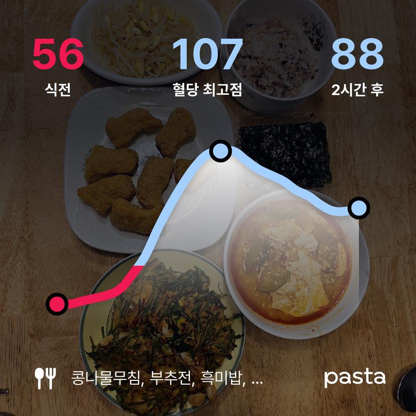 feed image