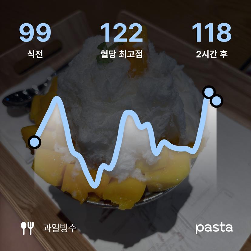 feed image